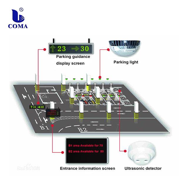 Sistema ta 'gwida għall-ipparkjar Parking guidance system