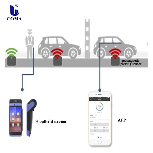 on street parking charging system on street parking charging system