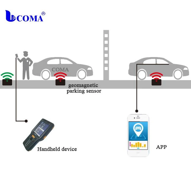 Wireless parking sensor Wireless parking sensor
