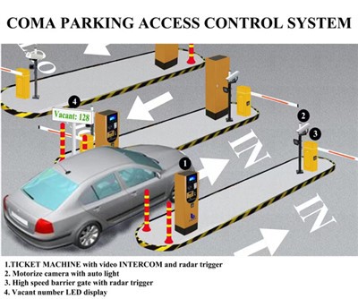 Sistema ta' Parkeġġ tad-Dispenser tal-Kard